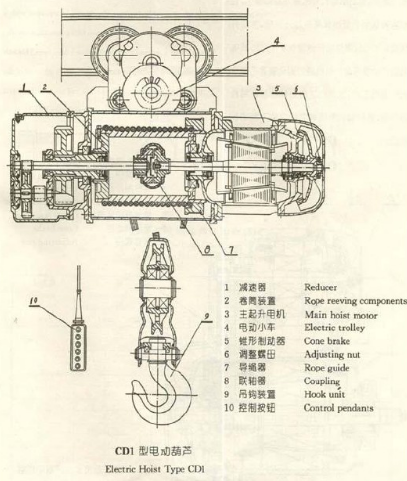 维修電(diàn)动葫芦一定要大动干戈吗