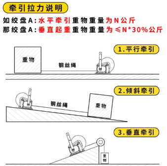 水平、倾斜方向下手摇绞盘的牵引拉力说明